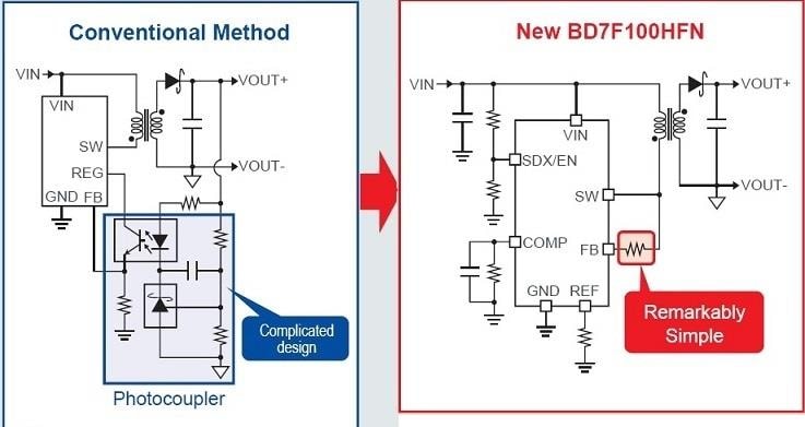 ROHM Semiconductor BD7F100/200 Isolated Flyback Converters