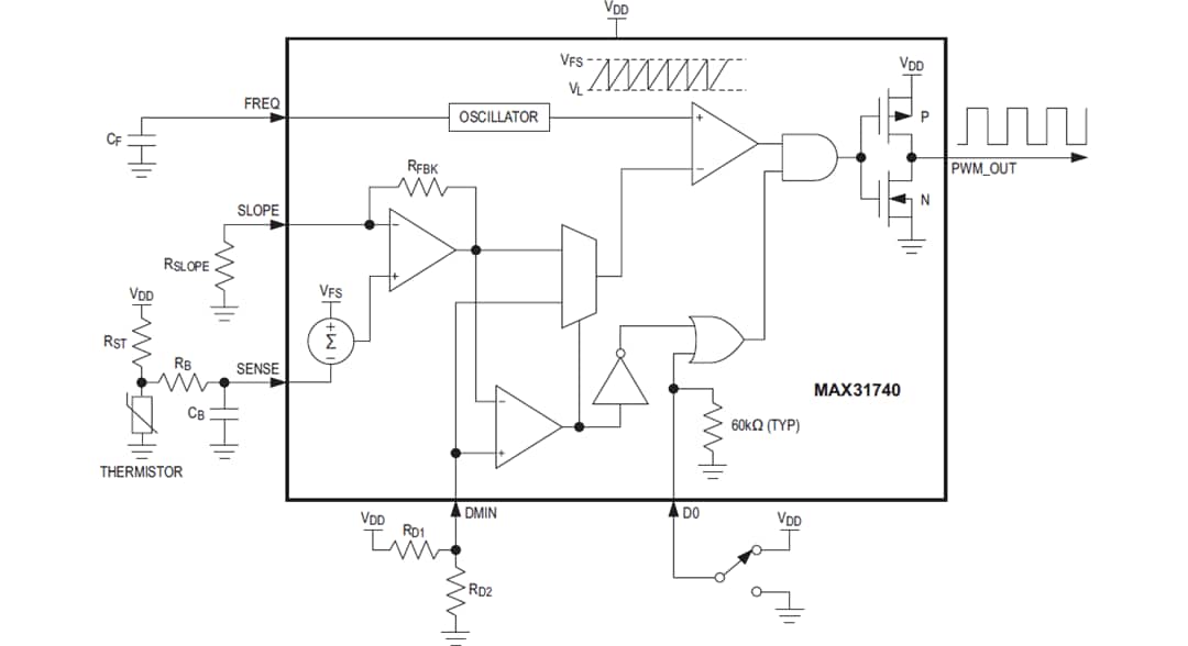 Block Diagram - Analog Devices / Maxim Integrated MAX31740 Fan-Speed Controller