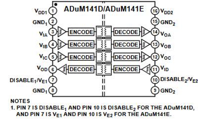 Analog Devices Inc. ADuM141D/E Quad-Channel Digital Isolators