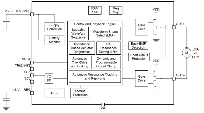 Schematic - Texas Instruments DRV2624 Advanced ERM/LRA Haptic Driver