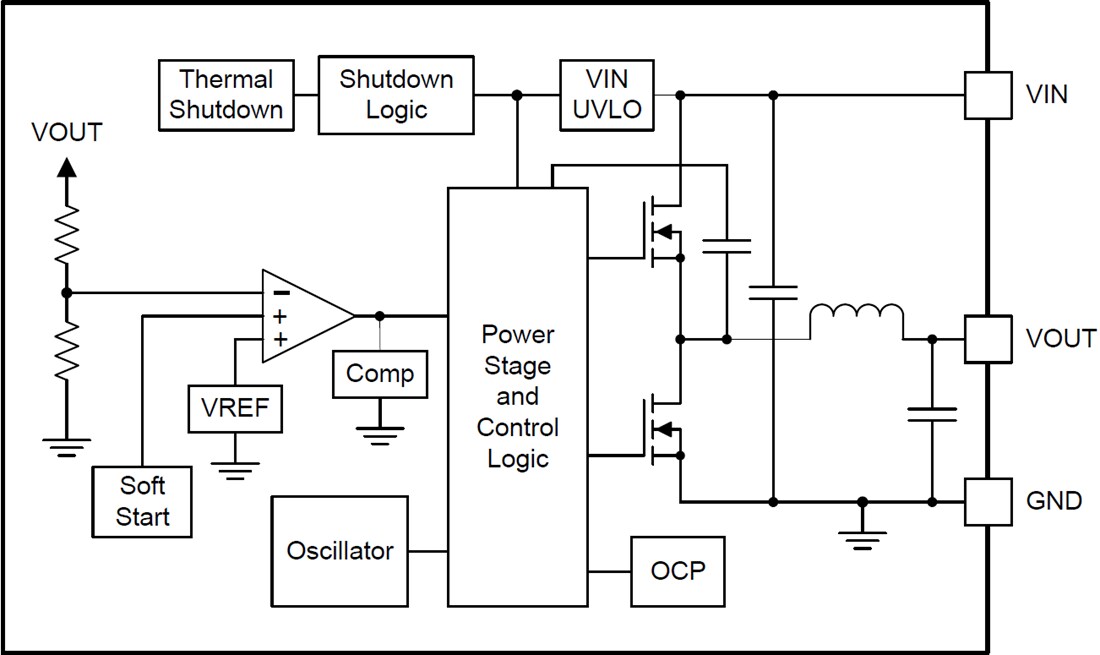 Block Diagram - Texas Instruments TPSM842xx Power Modules