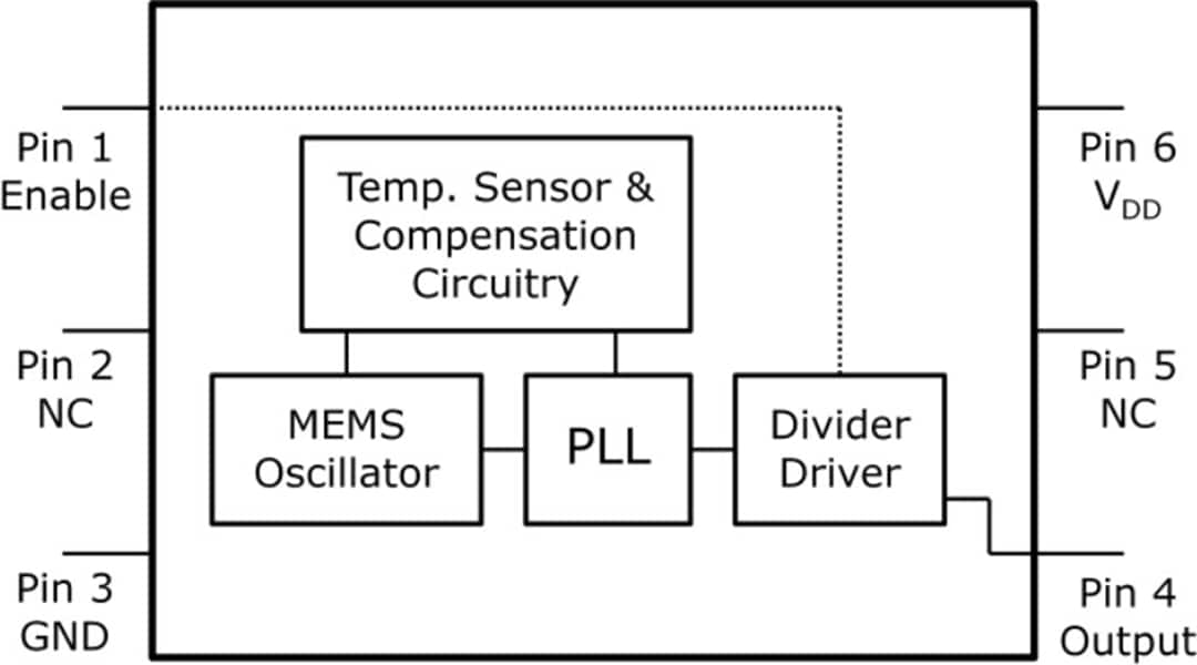 Microchip Technology DSC81x Oscillators