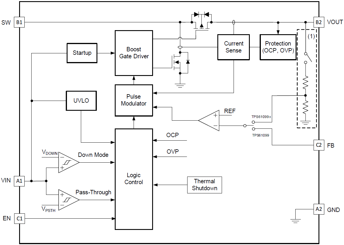 Block Diagram - Texas Instruments TPS61099x Synchronous Boost Converters