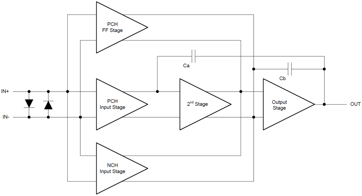 Block Diagram - Texas Instruments TLVx171/TLVx171-Q1 36V General Purpose Op Amps