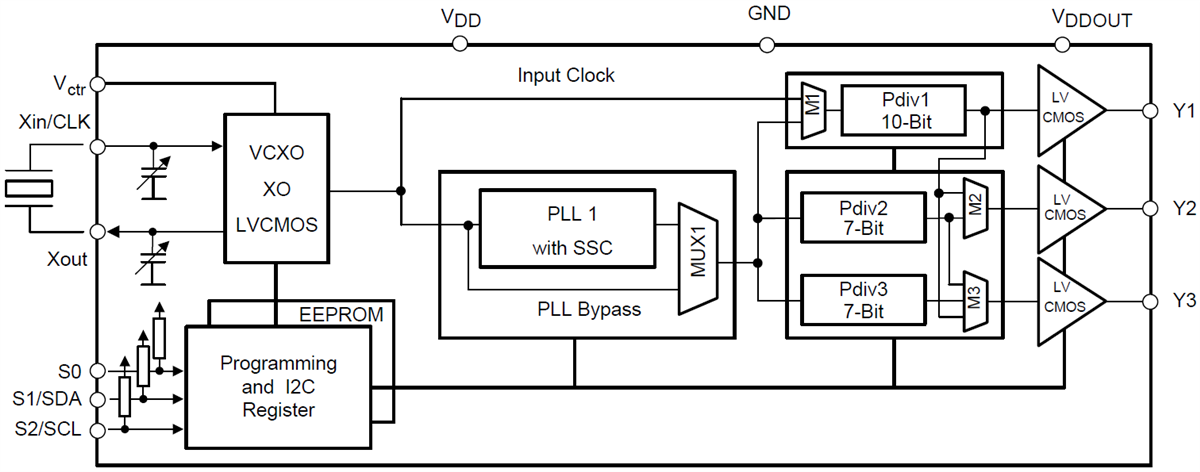 Block Diagram - Texas Instruments CDCE813-Q1 Clock Synthesizer & Jitter Cleaner
