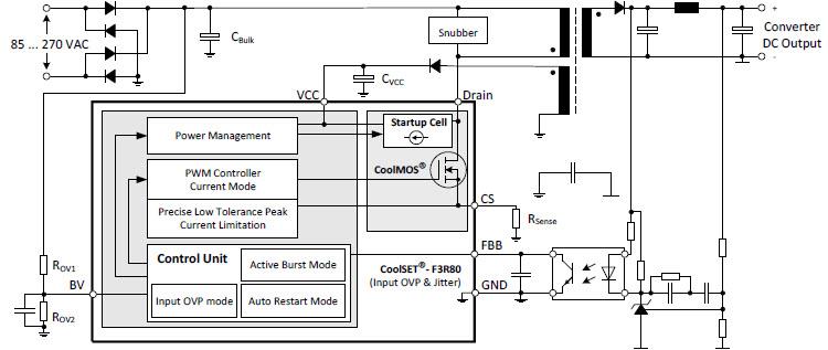 Application Circuit Diagram - Infineon Technologies Fixed Frequency CoolSET™ Controllers