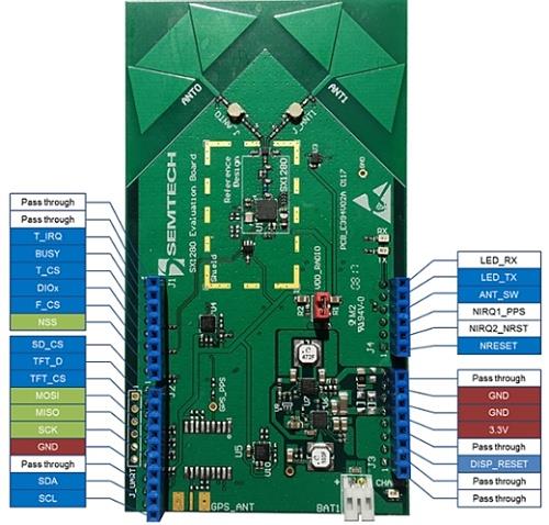 Chart - Semtech SX1280DVK1ZHP Development Kit