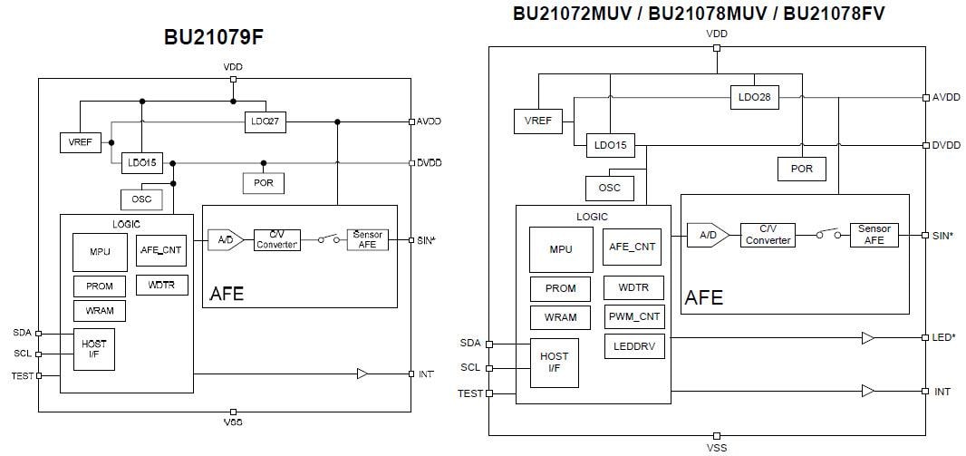 Block Diagram - ROHM Semiconductor BU2107 Capacitive Switch Controller ICs