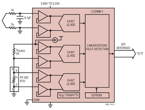 Application Circuit Diagram - Analog Devices Inc. LTC298x Digital Temperature Measurement Systems