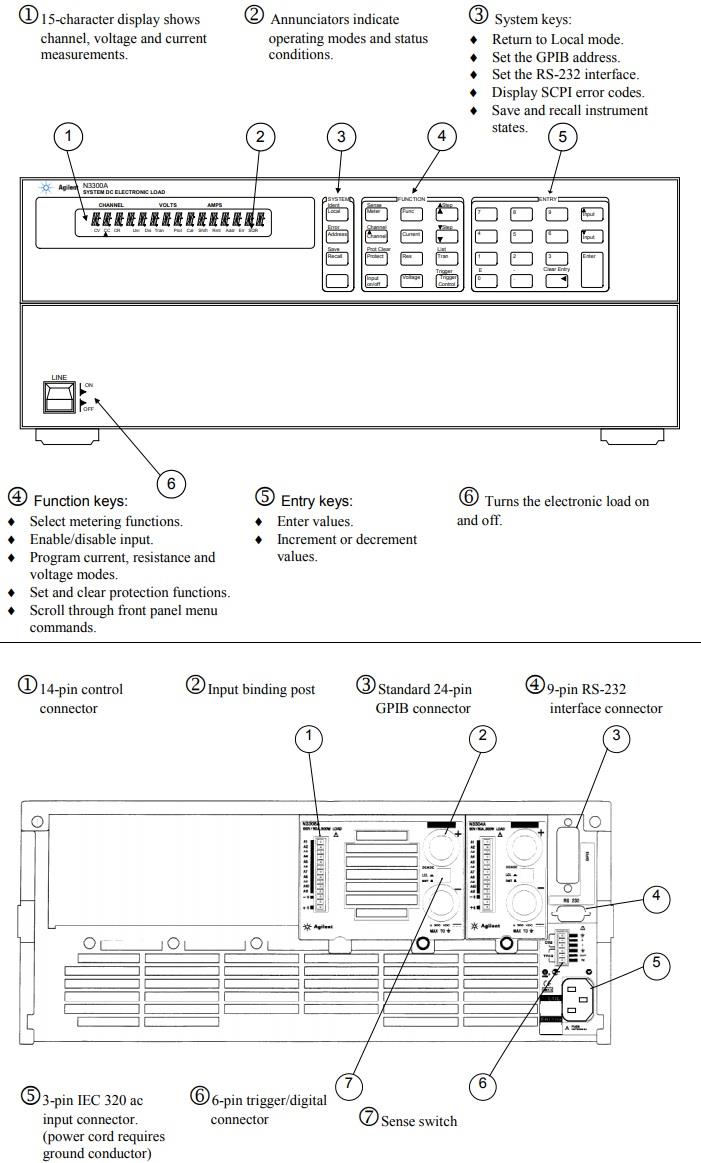Keysight Technologies N3300 DC Electronic Loads