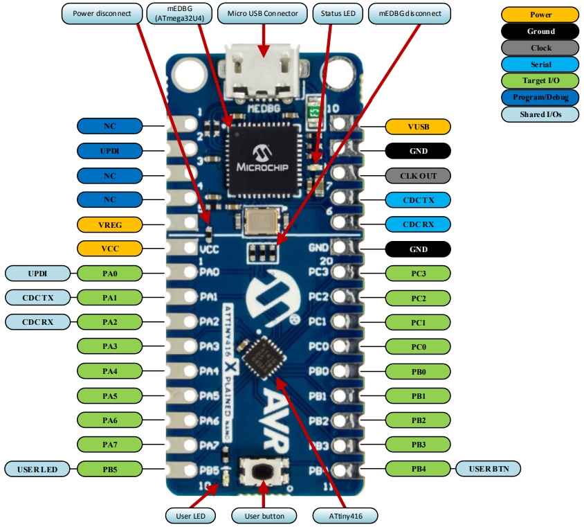Microchip Technology ATtiny416 Xplained Nano Evaluation Kit
