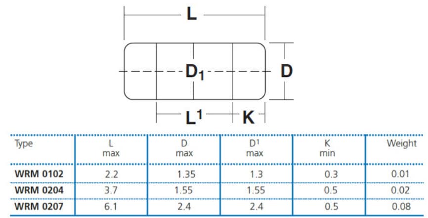 Chart - Welwyn / TT Electronics WRM MELF Resistors