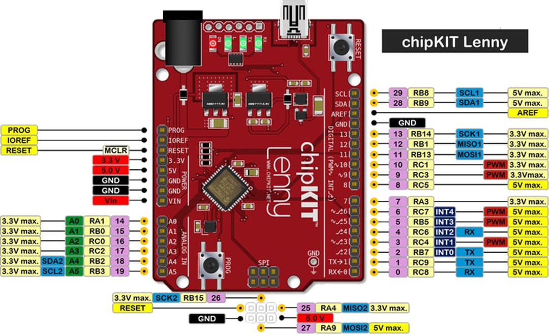 Microchip Technology TCHIP005 ChipKIT® Lenny Development Board