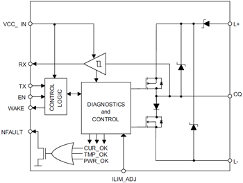 Block Diagram - Texas Instruments TIOL111 IO-Link Device Transceivers
