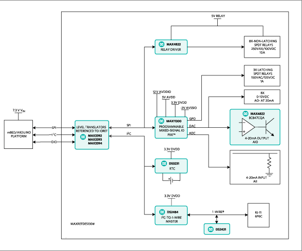 Block Diagram - Analog Devices / Maxim Integrated MAXREFDES130# Building Automation Shield