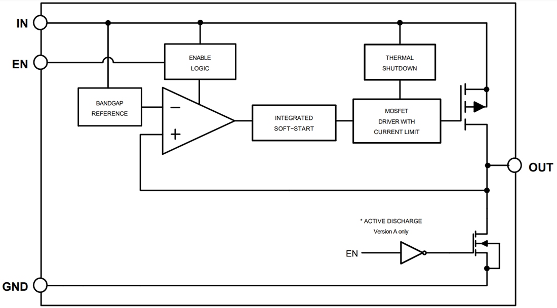 Block Diagram - onsemi NCP163 250mA Low Dropout Regulators