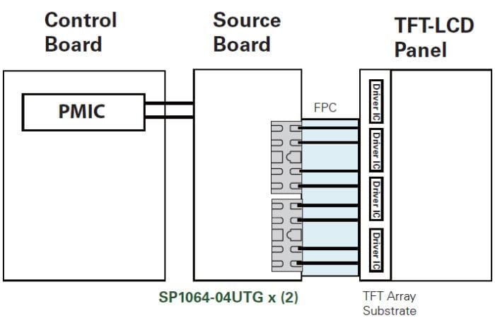 Application Circuit Diagram - Littelfuse SP1064 TVS Diode Array