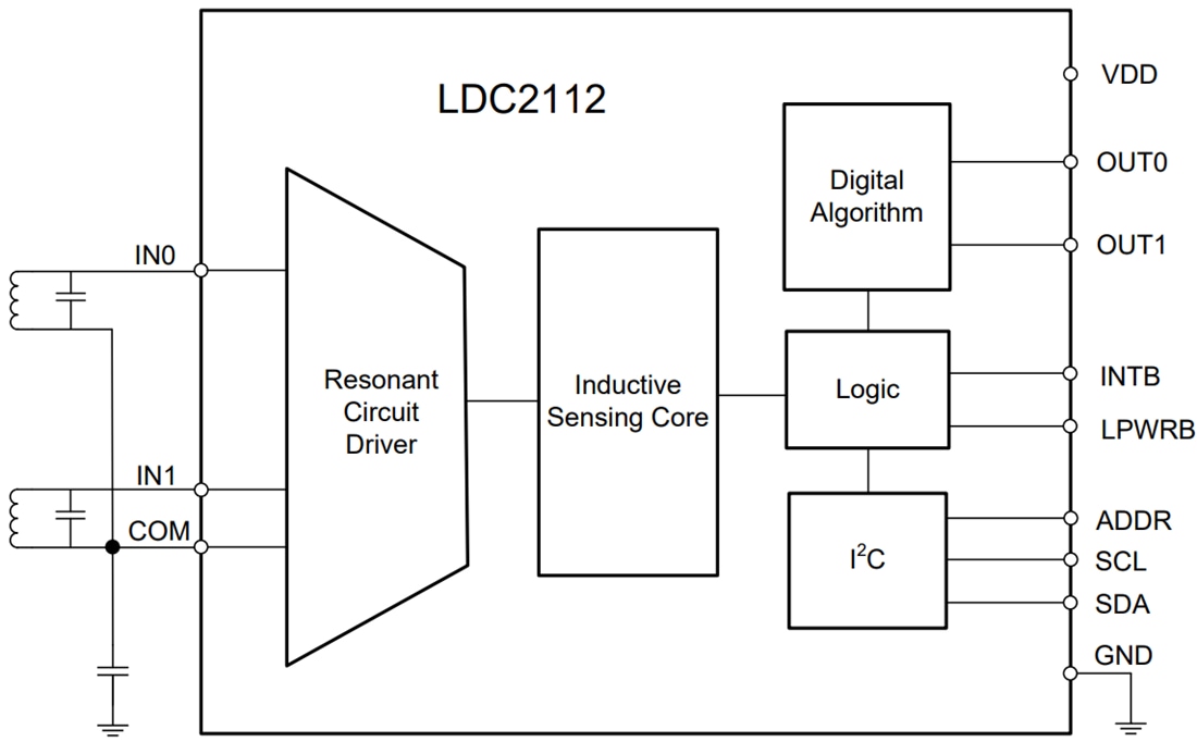 Block Diagram - Texas Instruments LDC2112 / LDC2114 Inductive Sensors