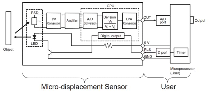 Application Circuit Diagram - Omron Electronics Z4D-C01 Micro-Displacement Sensor