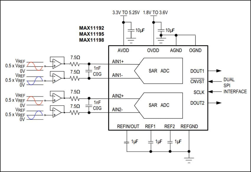 Analog Devices / Maxim Integrated MAX11192/95/98 Analog to Digital Converter