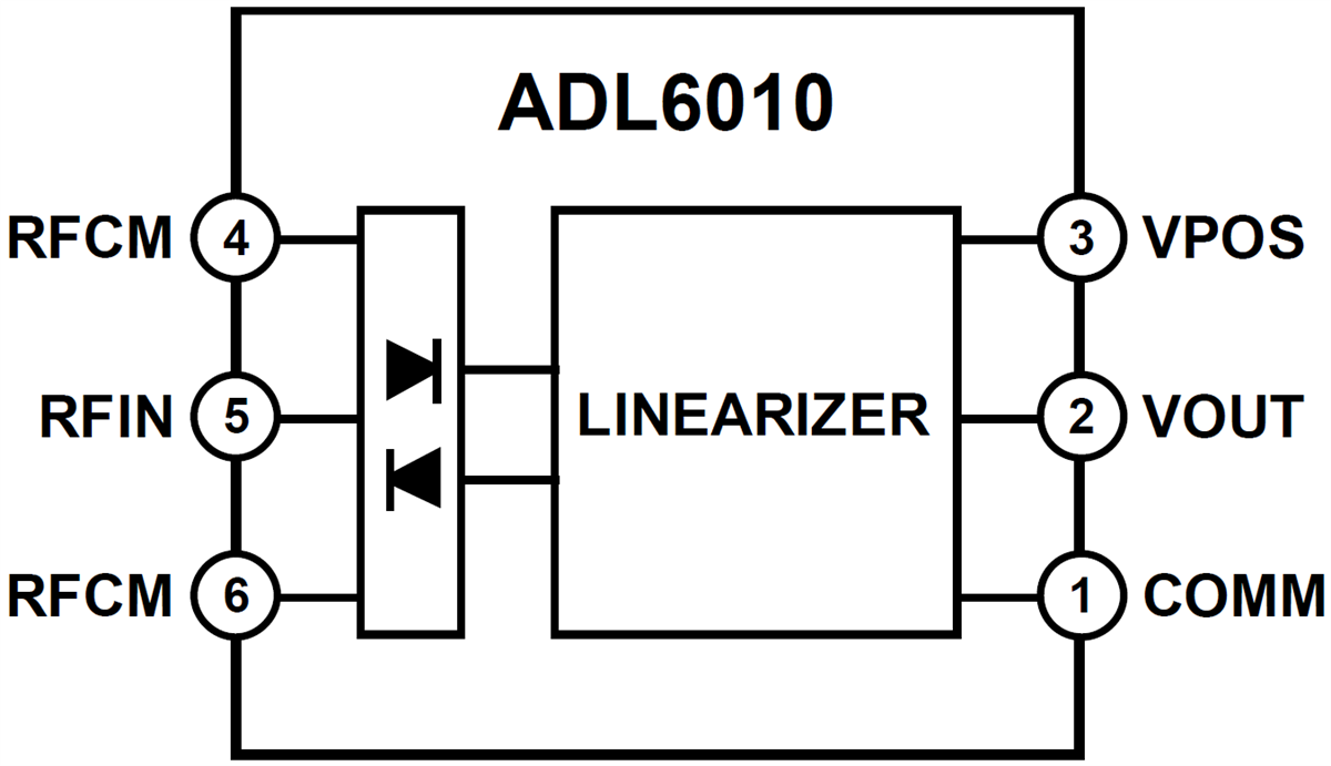 Block Diagram - Analog Devices Inc. ADL6010 Envelope Detector