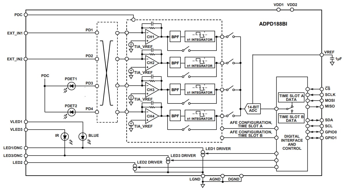 Block Diagram - Analog Devices Inc. ADPD188BI Integrated Optical Module