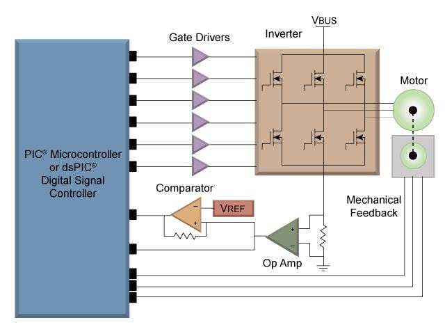 Block Diagram - Microchip Technology Motor Control for AC Induction Motors