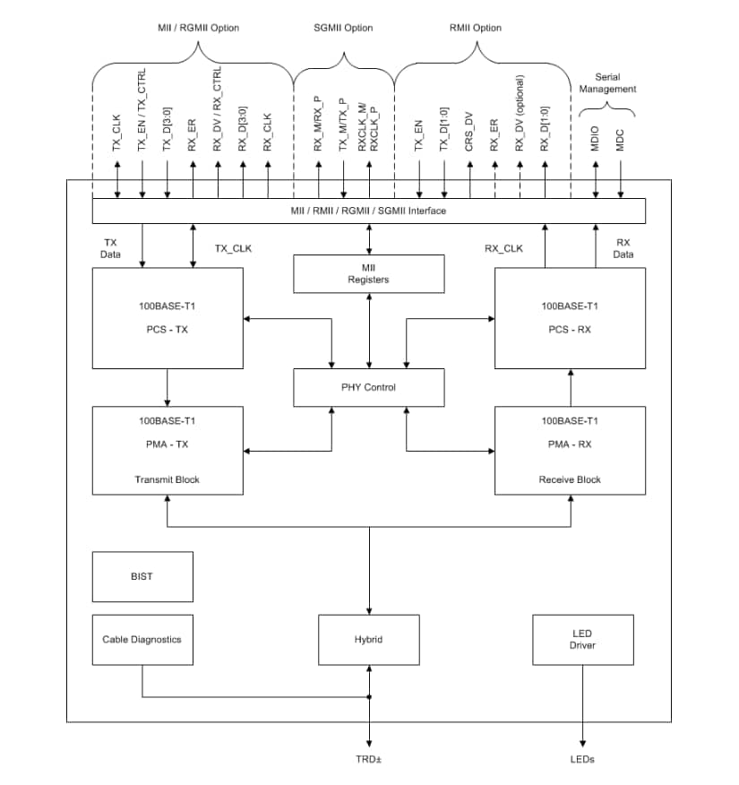 Block Diagram - Texas Instruments DP83TC811S-Q1 Automotive Transceivers