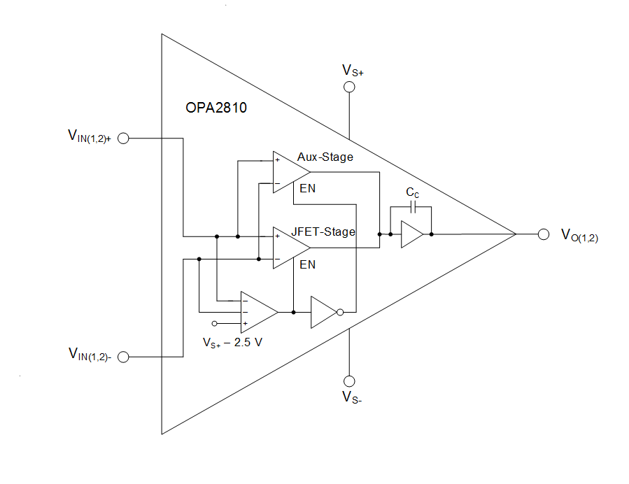 Block Diagram - Texas Instruments OPA2810 Rail-to-Rail I/O FET Op Amps