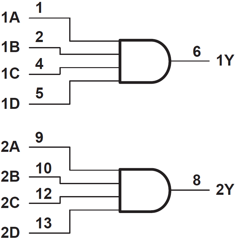 Block Diagram - Texas Instruments SN74AS21 Dual 4-Input Positive-AND Gates