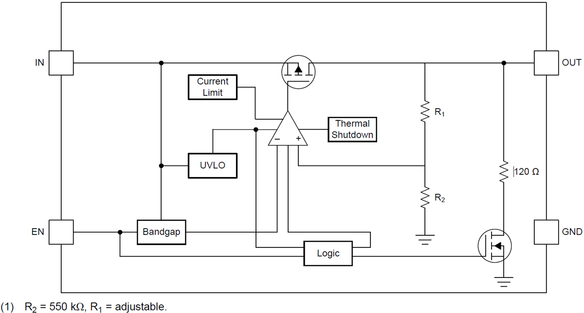Diagrama de bloques - Texas Instruments Regulador de tensión de caída baja (LDO) TLV757P 