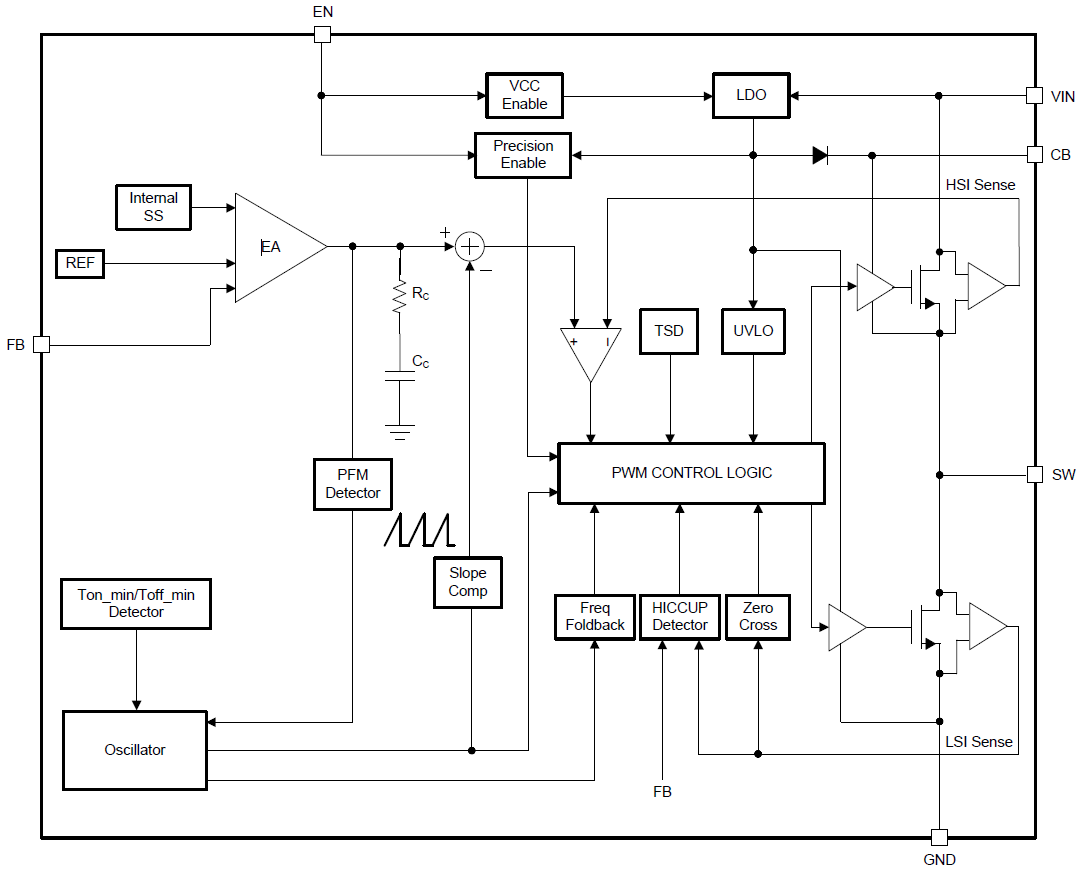Block Diagram - Texas Instruments TPS560430/TPS560430-Q1 Buck Regulator