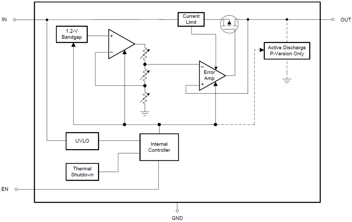 Block Diagram - Texas Instruments TPS7A05 Ultra-Low IQ Low-Dropout Regulator