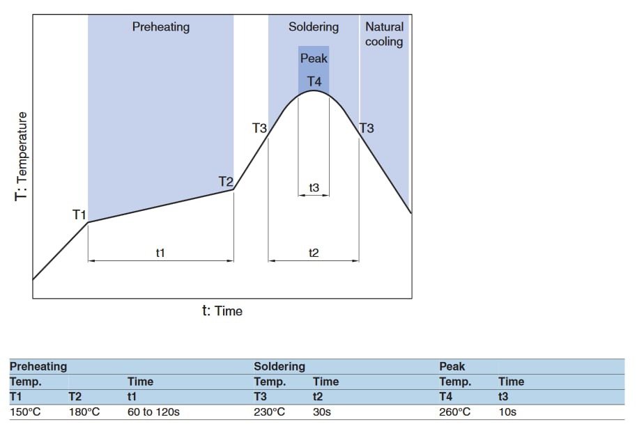 Performance Graph - TDK VLS-CX-1 Inductors for Power Circuits