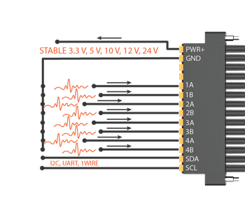 MonoDAQ MonoDAQ-U-X Universal DAQ for IoT Development