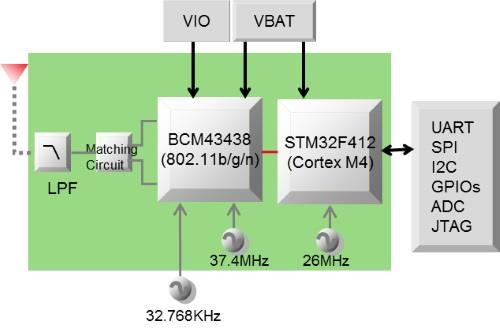 Block Diagram - Murata Electronics Type 1LD Ultra-Small Wi-Fi+BLUETOOTH+MCU Module