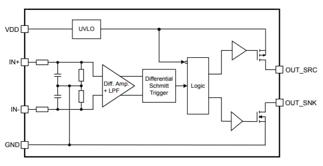 Infineon Technologies 1EDNx550 TDI EiceDRIVER™ Gate Driver ICs