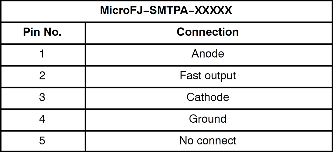 Chart - onsemi MicroFJ−SMTPA Pin Adapter Board