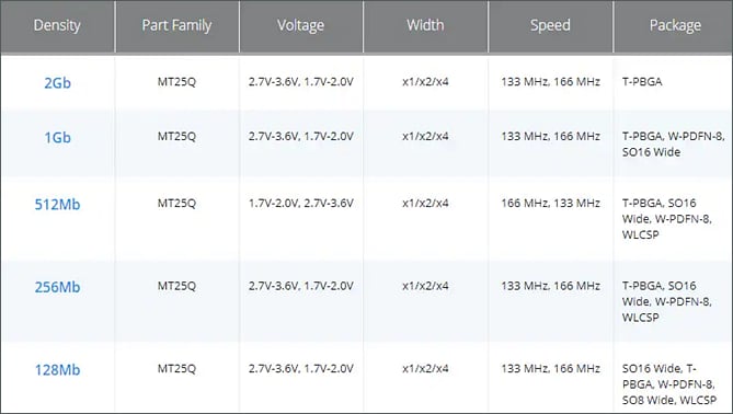 Chart - Micron Serial NOR Flash