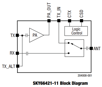 Block Diagram - Skyworks Solutions Inc. SKY6642x RF Front-End Modules