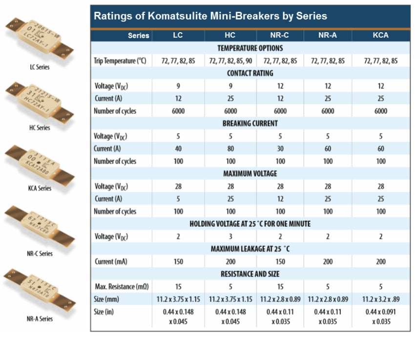 Chart - Bourns Mini-Breakers (Thermal Cutoff Devices)