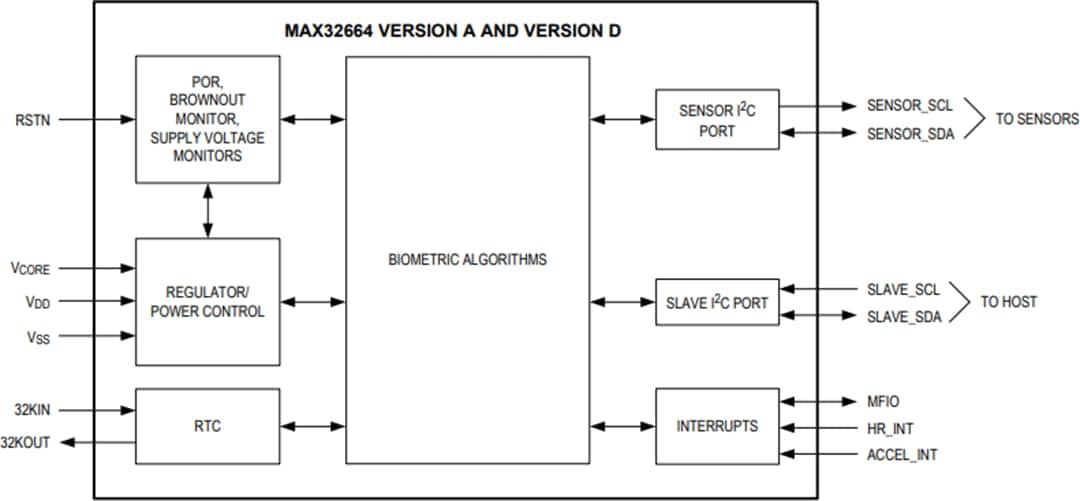 Block Diagram - Analog Devices / Maxim Integrated MAX32664 Ultralow Power Biometric Sensor Hub