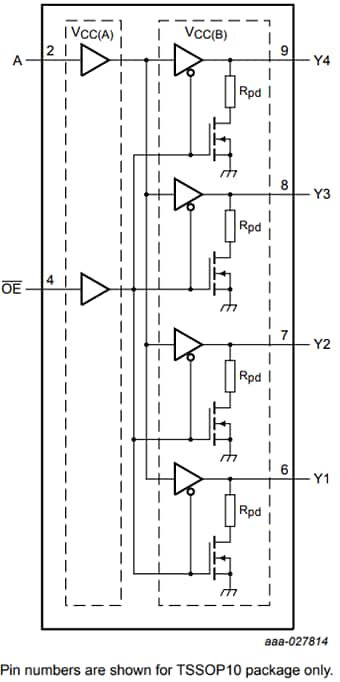Nexperia 74AVC9112 1-to-4 Fan-Out Buffers