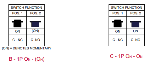 Mechanical Drawing - E-Switch PVA3 Anti-Vandal Switches