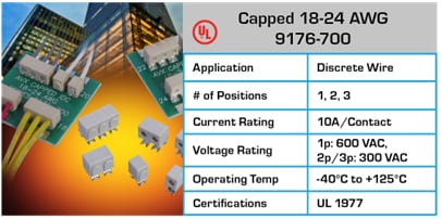 Chart - KYOCERA AVX Wire-To-Board Connectors