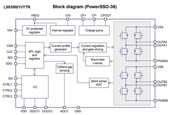 Block Diagram - STMicroelectronics L99SM81V Programmable Stepper Motor Drivers