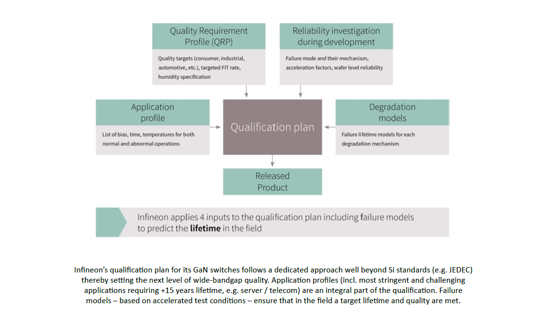Chart - Infineon Technologies CoolGaN™ Gallium Nitride e-mode HEMTs