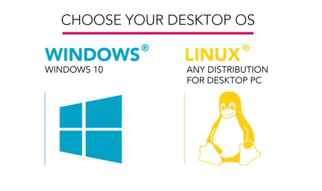 Chart - UDOO BOLT Maker Board