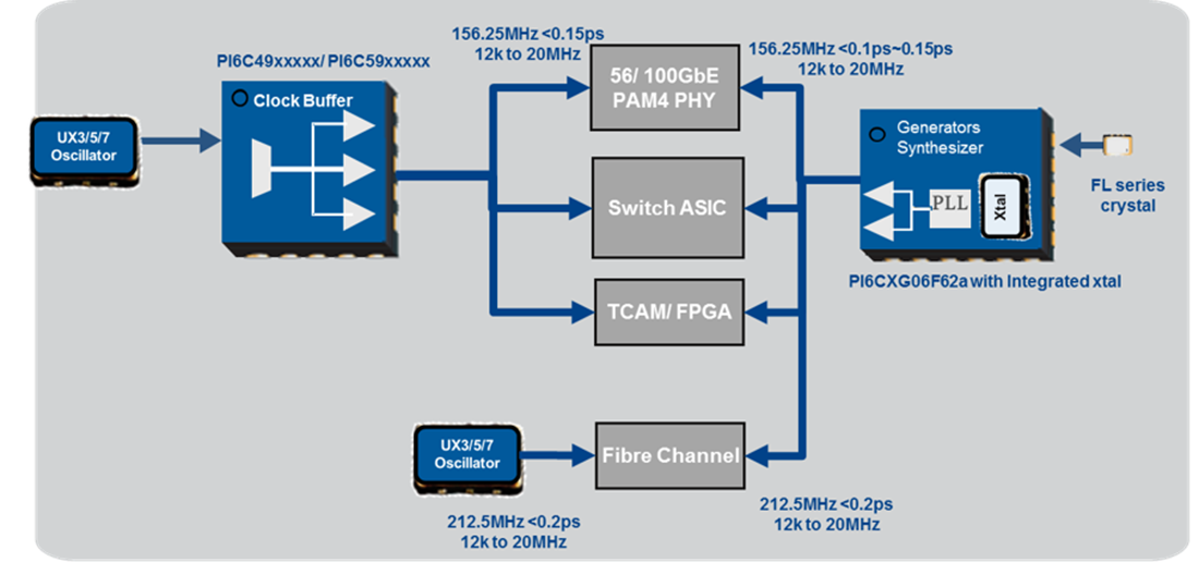Block Diagram - Diodes Incorporated Timing Solutions