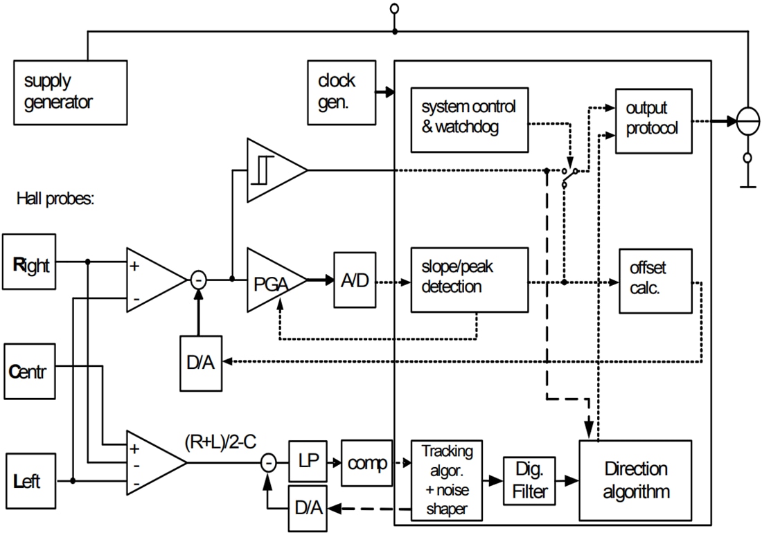 Block Diagram - Infineon Technologies TLE4953C Magnetic Speed Sensors